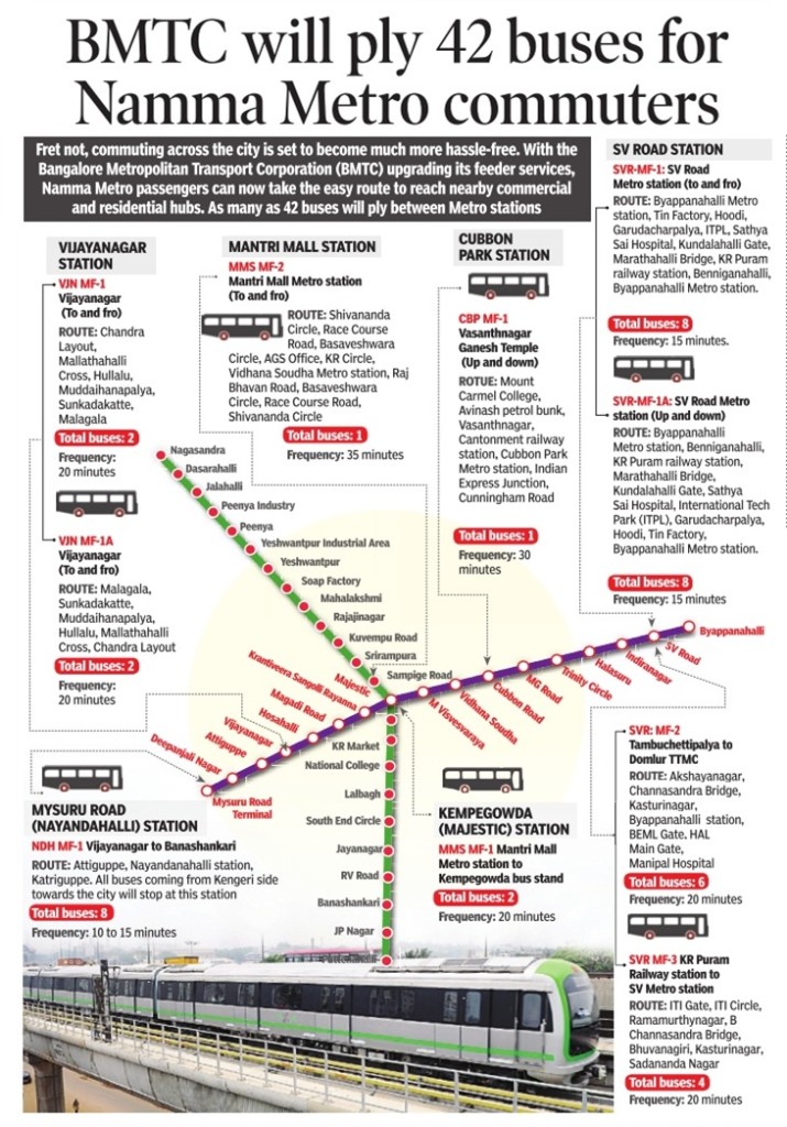 BMTCMetroFeeder Service